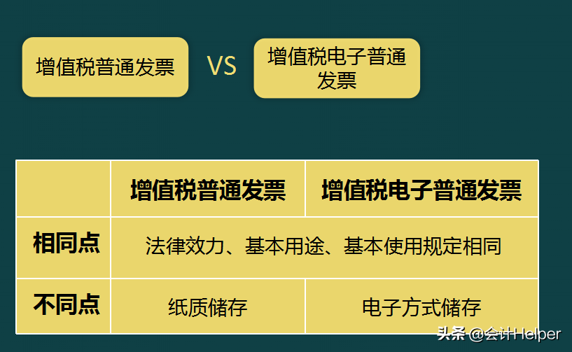 做账实操汇总版：25套做账实操教程！会计会实操才是王道
