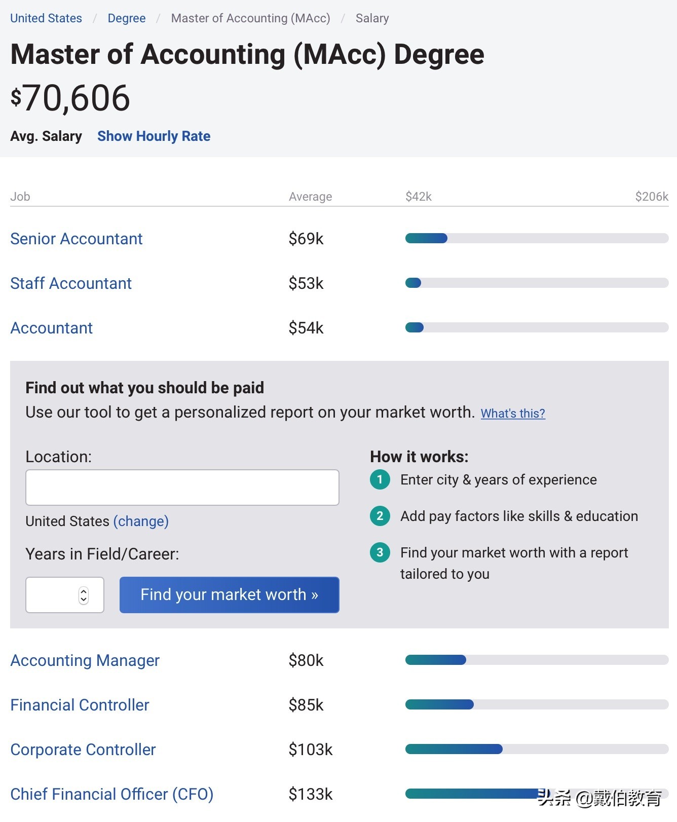 戴伯课堂 | 会计专业解析