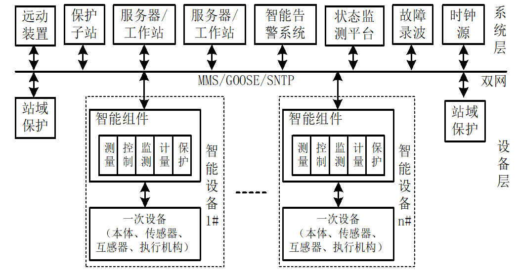 变电站架构图片