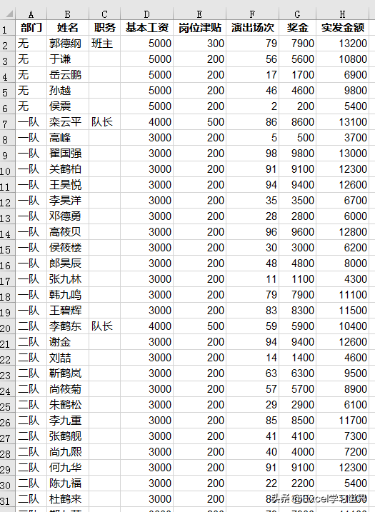 Excel – 工资条制作，最简便的一种方法