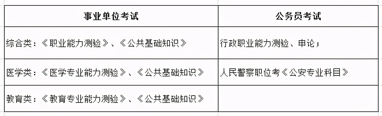 科普 | 为什么说考事业编比考公务员更简单？