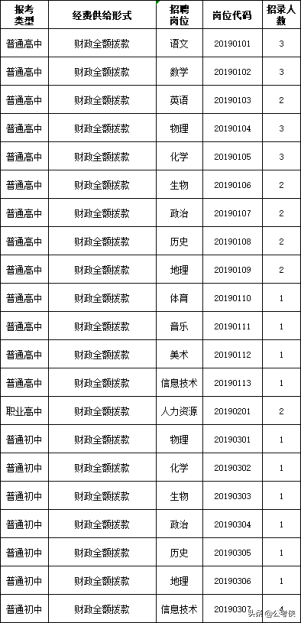 信阳教育培训招聘（2020年信阳将招7284名铁饭碗）