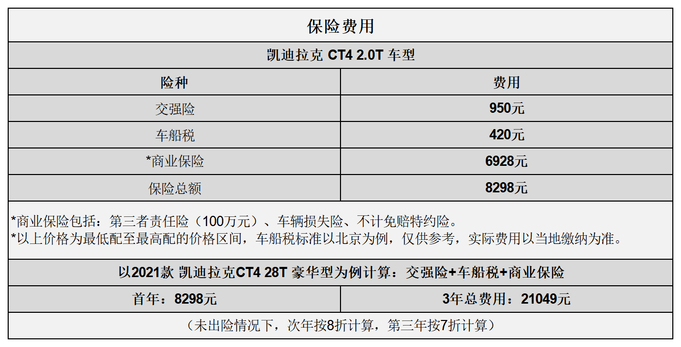 凯迪拉克保养周期一览表（ 凯迪拉克CT4用车成本分析）