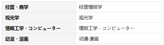 日本最初のIT专门职大学院——京都情报大学院大学是怎样的大学？