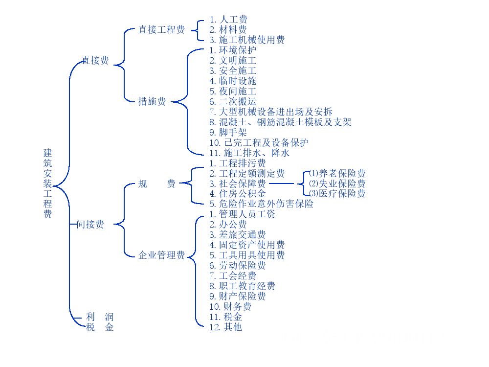 0基础如何入门造价？114页造价员培训讲义轻松学会，20款专用软件