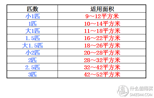 双11空调选购指南—附空调使用省钱贴士及保养攻略