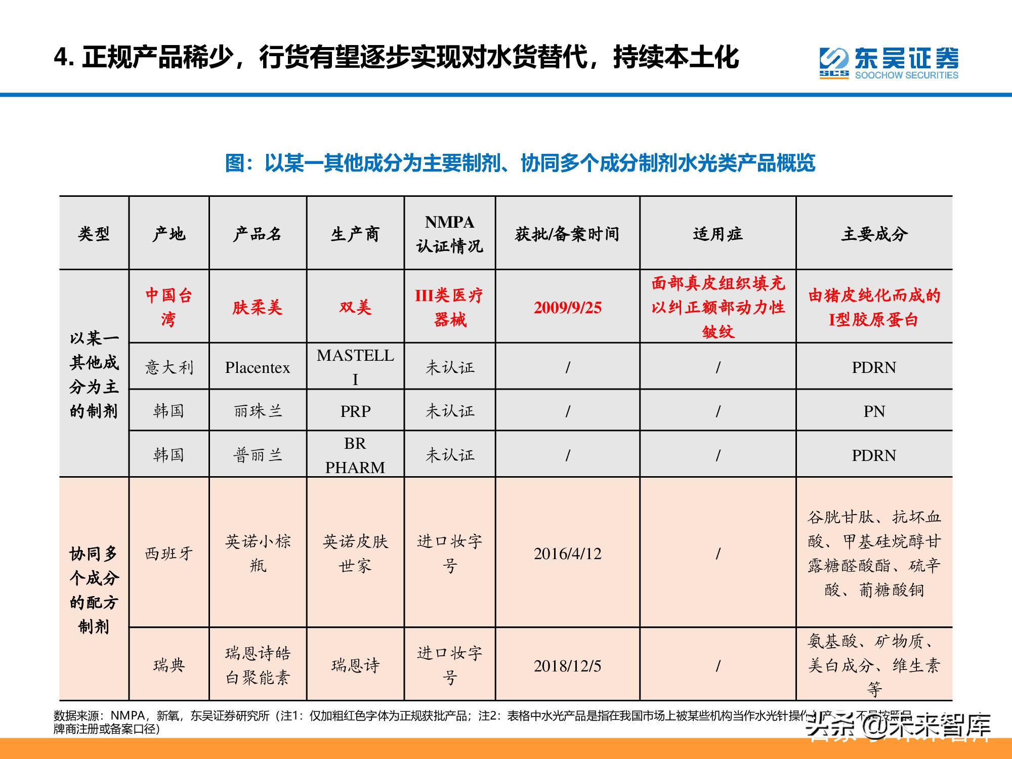 医美行业深度研究报告：进击的水光针