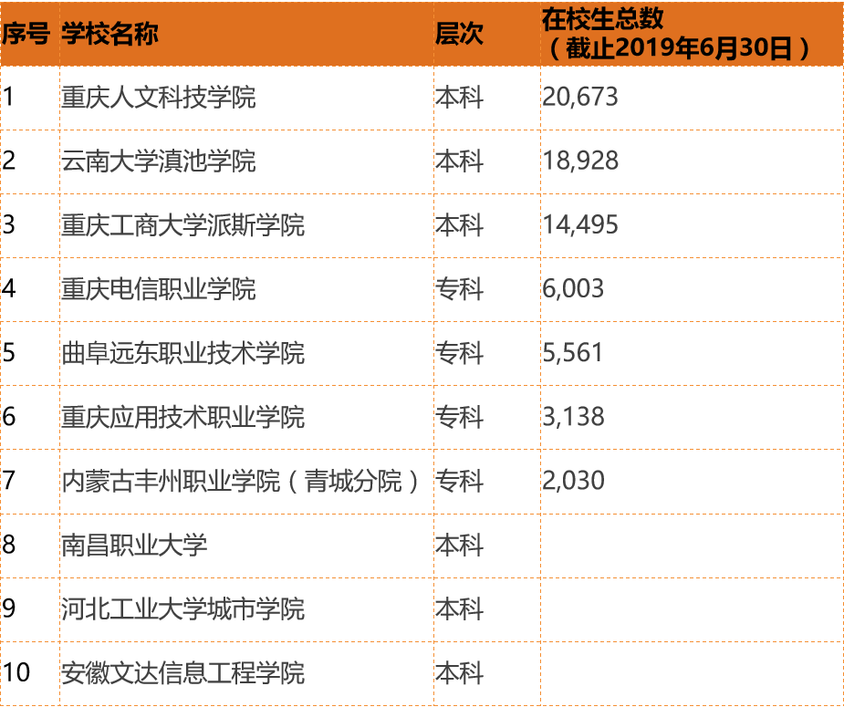 民办高校遭上市公司扎堆疯抢，到底哪家最疯狂？