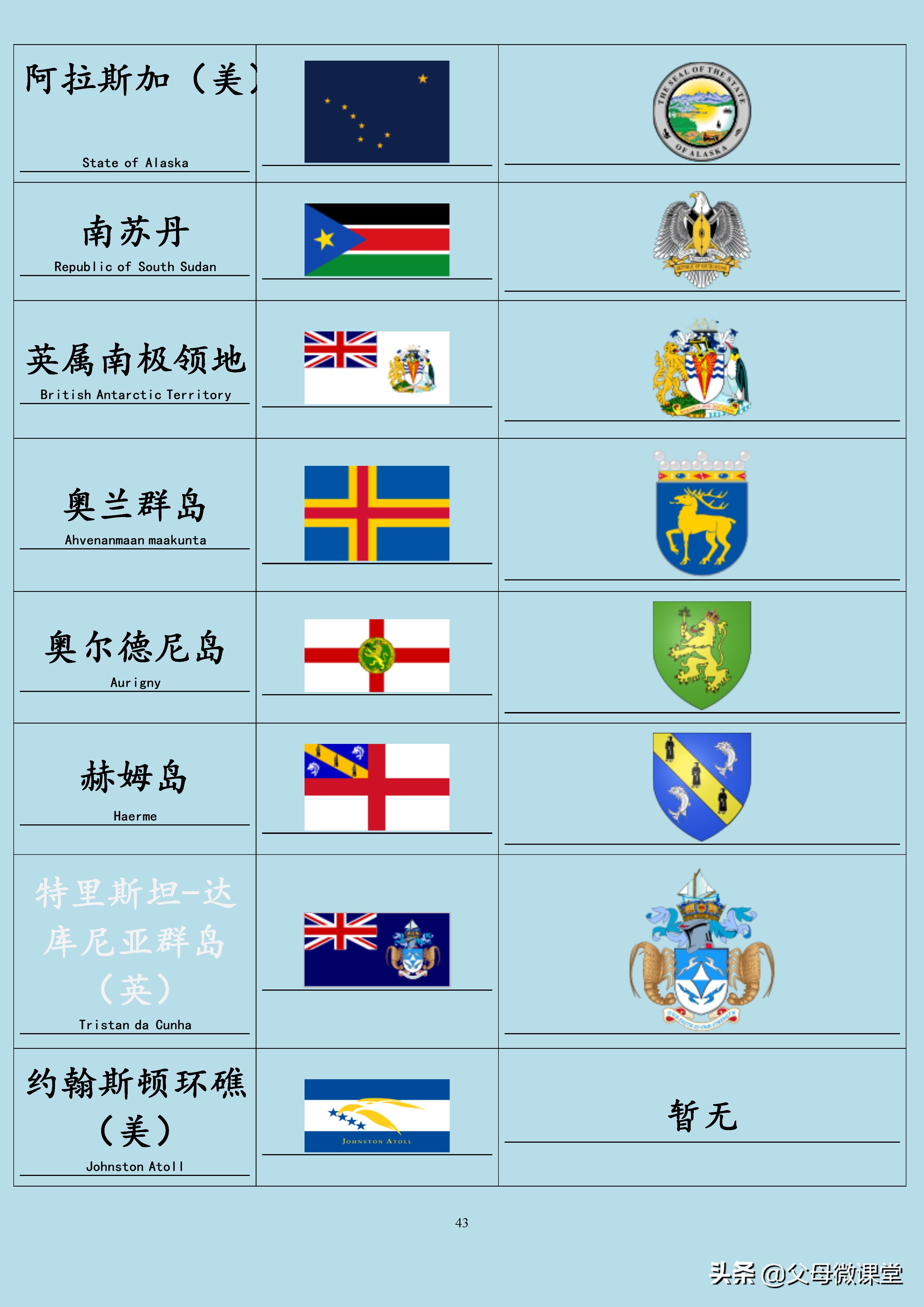 世界各国各地区国旗国徽大全(建议收藏)