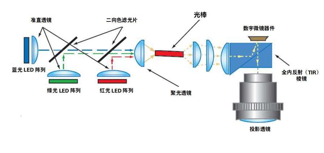 微影投影仪质量怎么样（便携式投影仪成市场新宠）