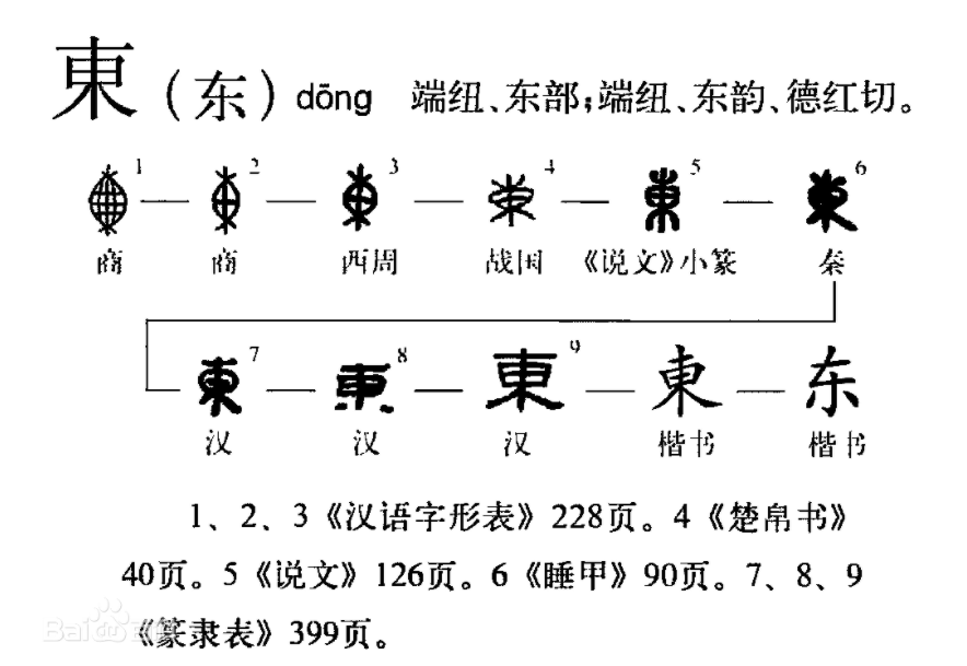 商朝人如何造字“东南西北”，令人拍案叫绝，想象力太丰富了