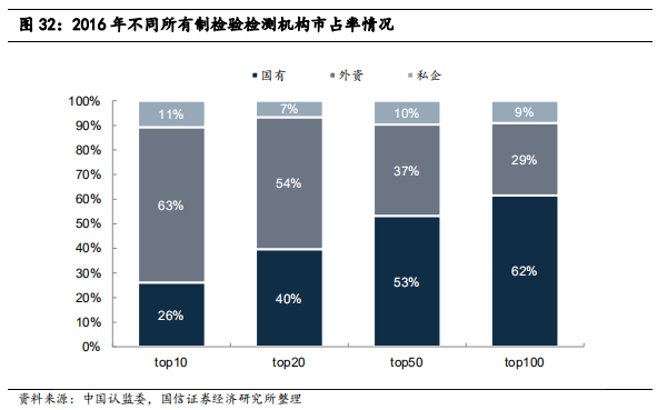 检测行业标杆：华测检测，民营第三方检测龙头研究