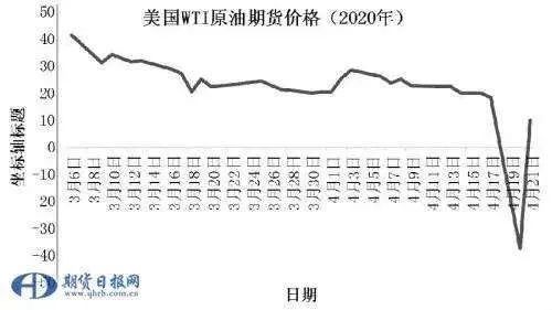 什么是期货？一文帮你彻底搞懂期货的原理