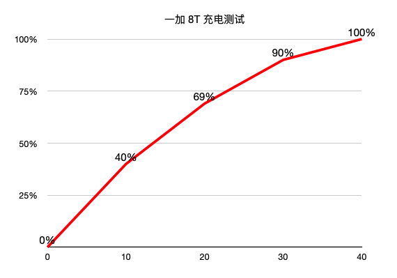 一加8t为什么玩不了nba2k(一加 8T 评测：弃曲还直，这才是我们要的旗舰机)