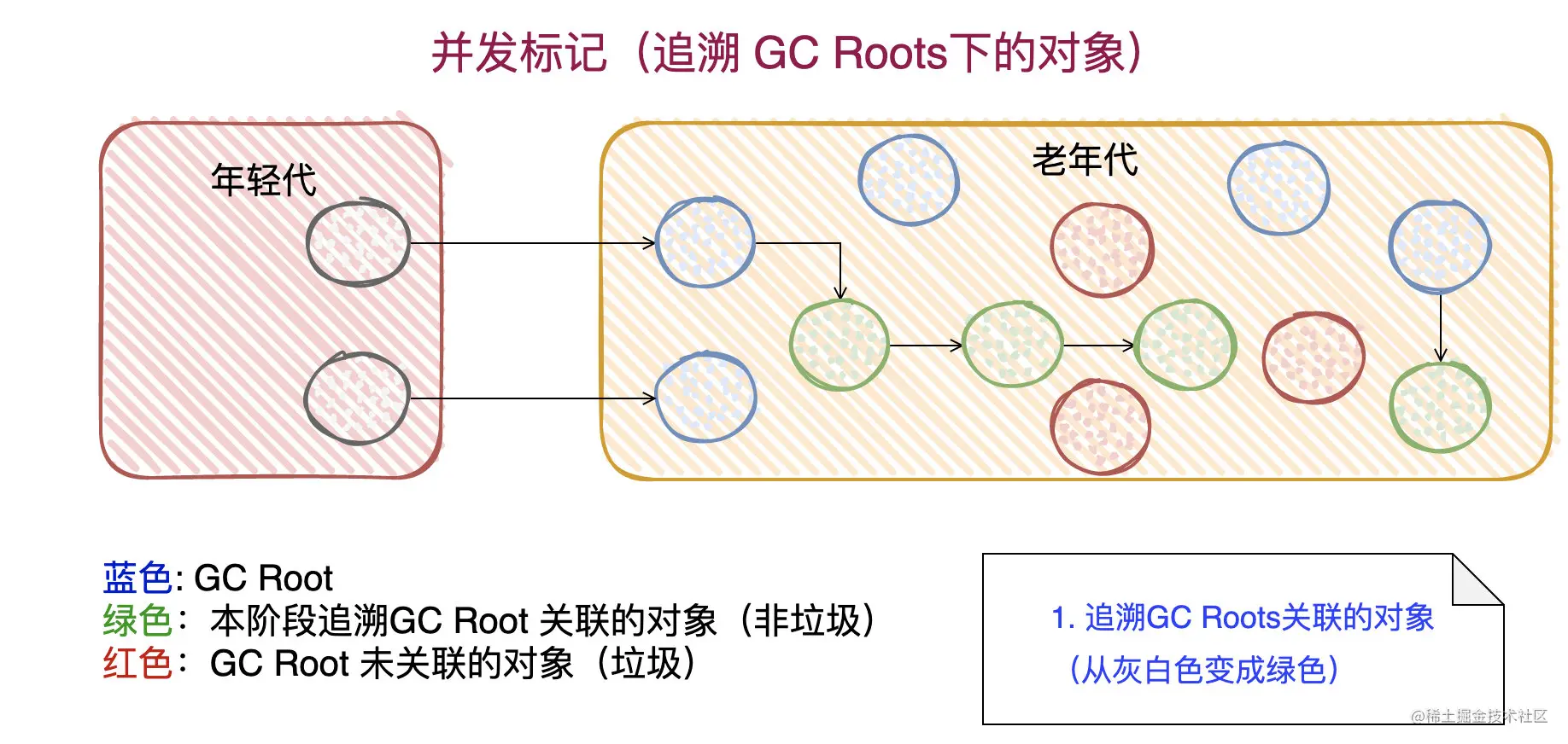 我准备了1个晚上的CMS垃圾收集器(cms垃圾回收的基本流程)-克胡网络 我准备了1个晚上的CMS垃圾收集器(cms垃圾回收的基本流程)