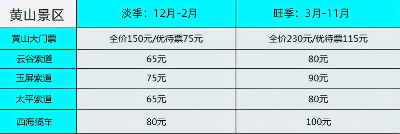 2021最全黄山攻略，宇宙最全的黄山攻略，欢迎来战