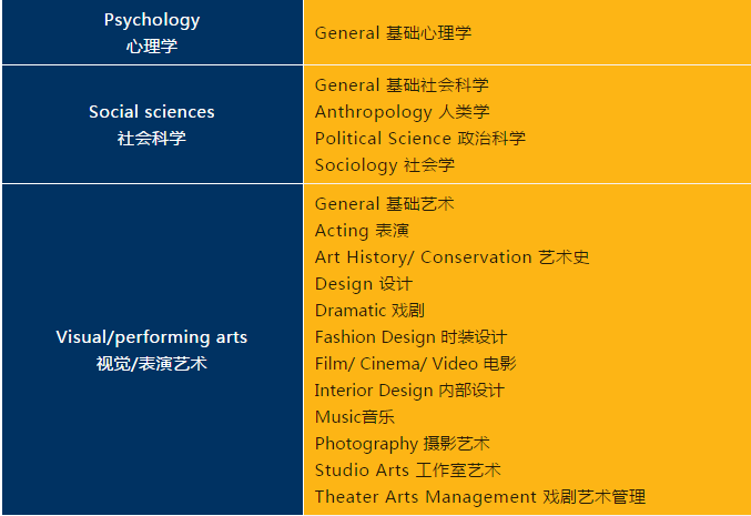 选校指南：美国TOP50名校并列五十六，普渡大学：低调的工程名校