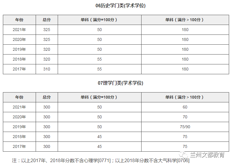 名校近5年大数据丨中山大学