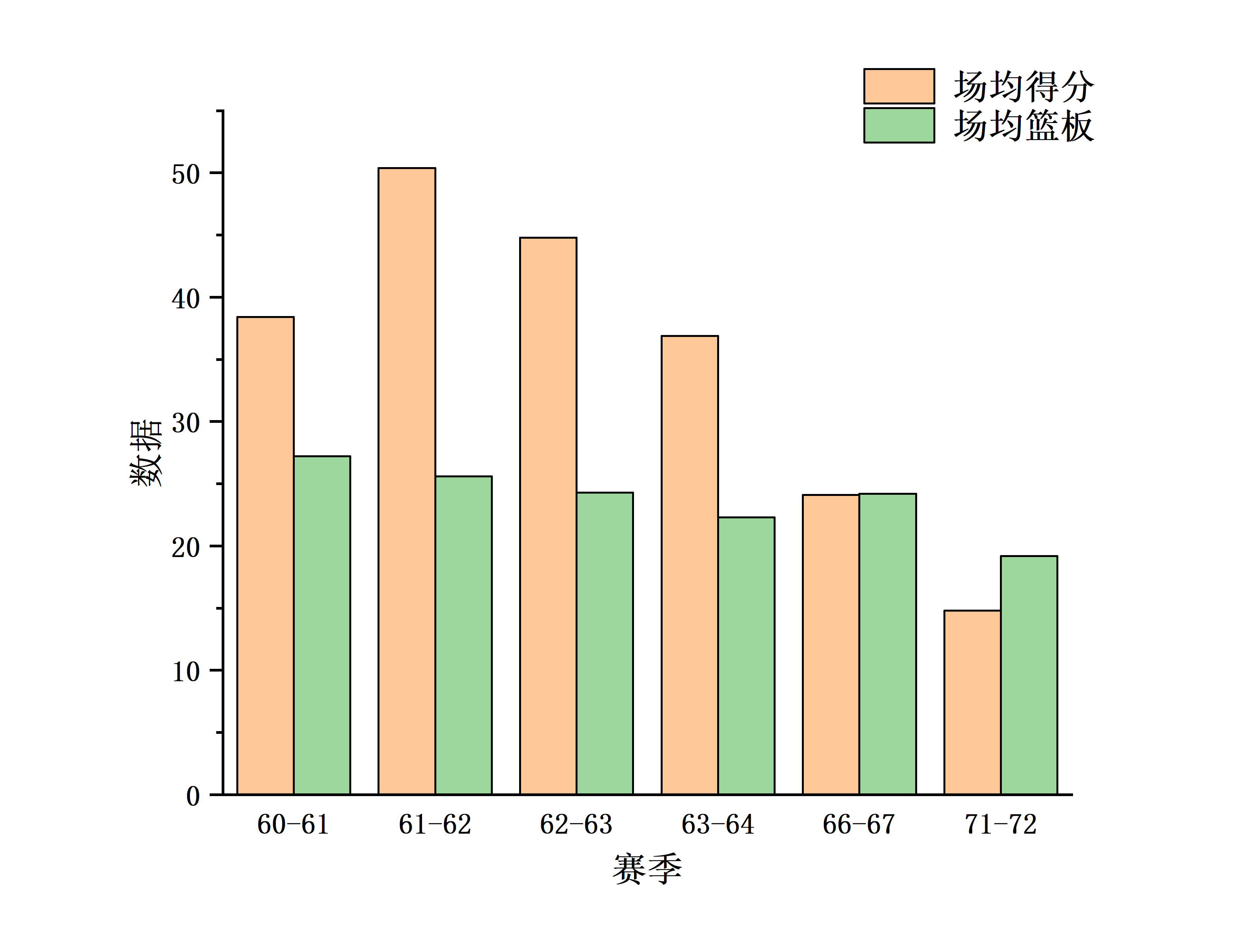 nba防守高阶数据有哪些(浅谈NBA：用高阶数据说明球员的能力真的靠谱吗？)