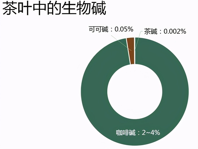 喝茶会致癌？隔夜茶不能喝？真相和你的常识相差太远