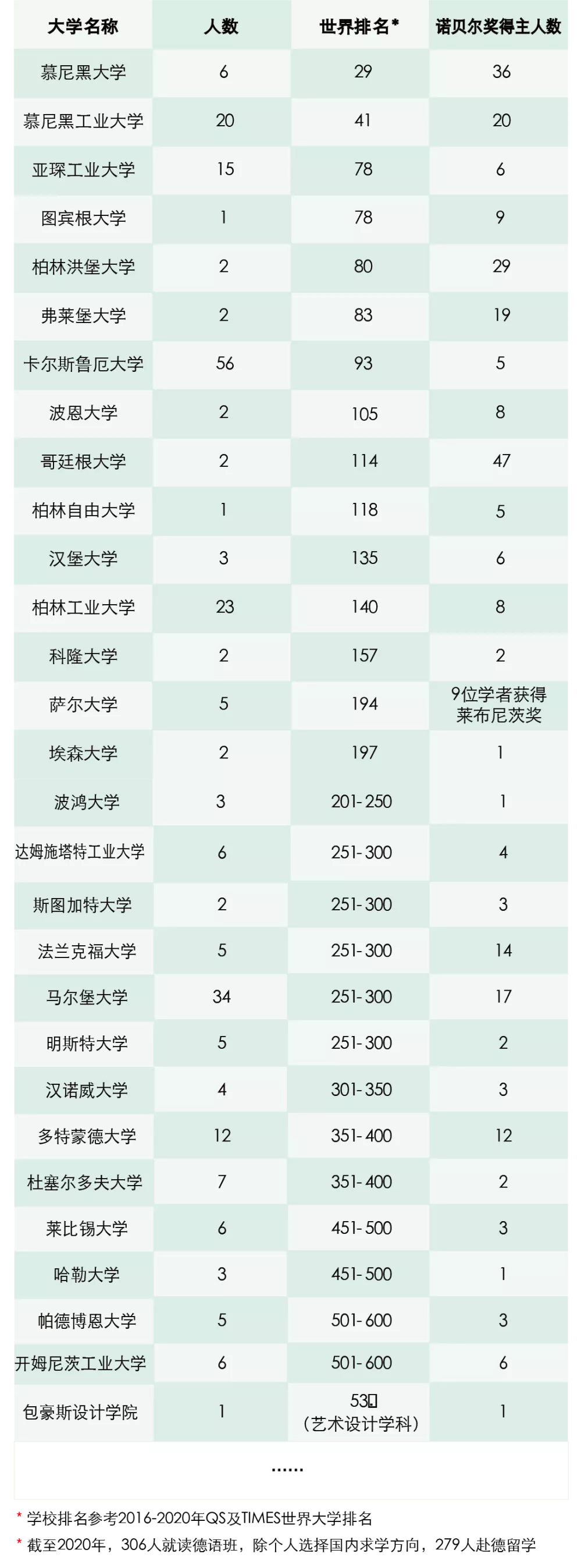 成绩耀眼！杭州各国际学校21届升学情况汇总