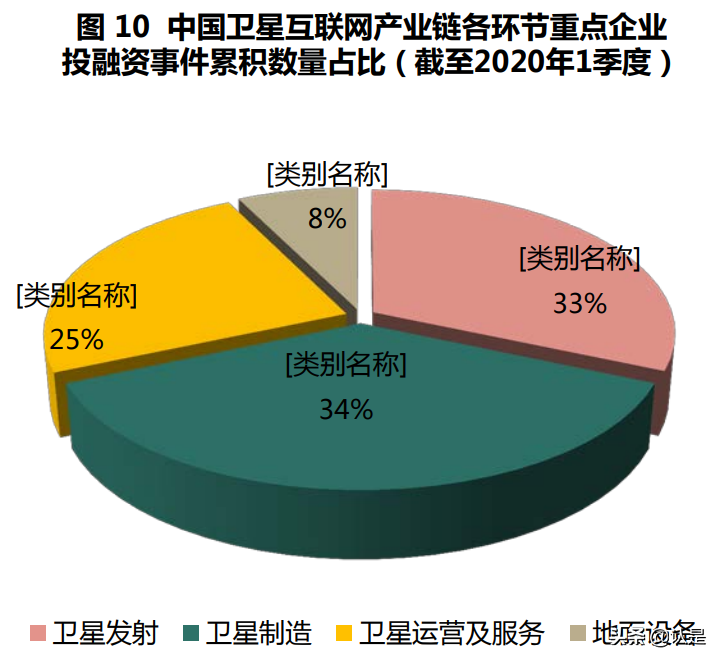 “新基建”之全球卫星互联网产业区域发展分析白皮书