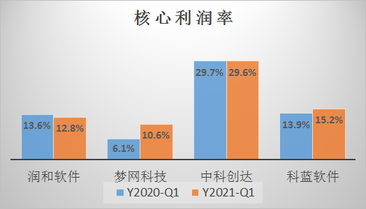 科蓝软件财务数据大比拼(科蓝软件财务分析)