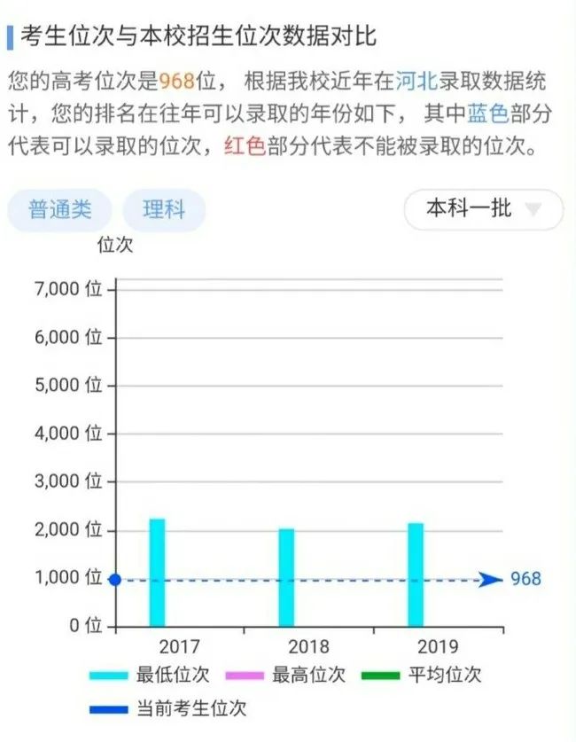 免费志愿检测工具：快来看看你能否被心仪高校录取