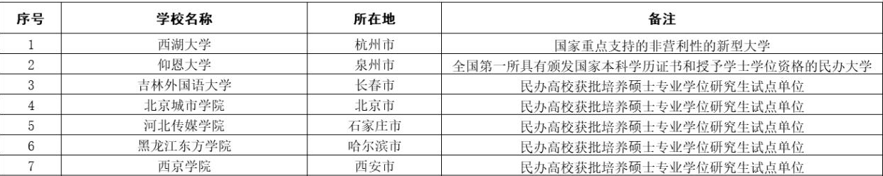 大学也能过户？6省6校变更举办者，还有100多所去向何方？