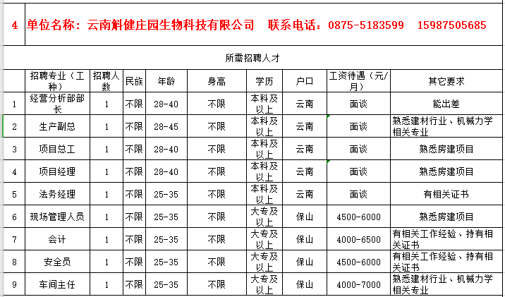 腾冲最新招聘信息（疫期在家不出门就能找工作）