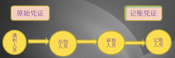 一套完整实用的手工全盘账实操讲解！新手会计刚入职再也不发愁