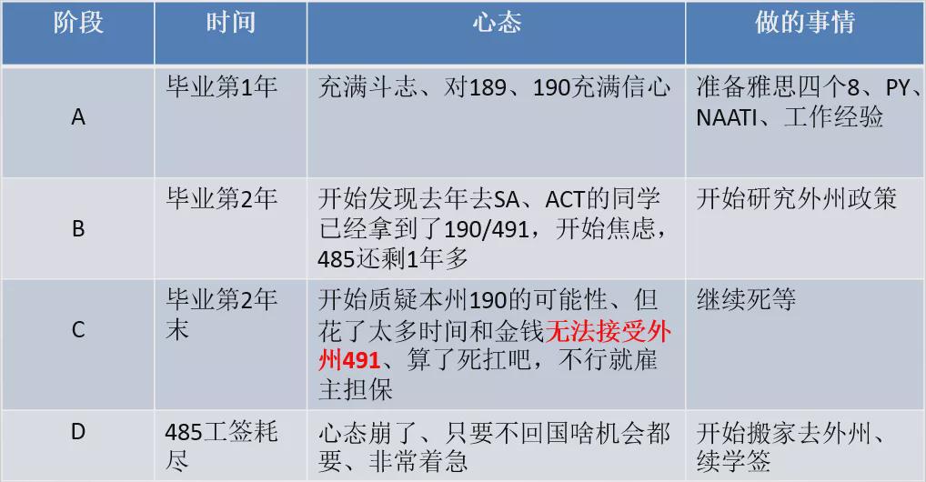 怎么移民澳洲,怎么移民澳洲最便宜