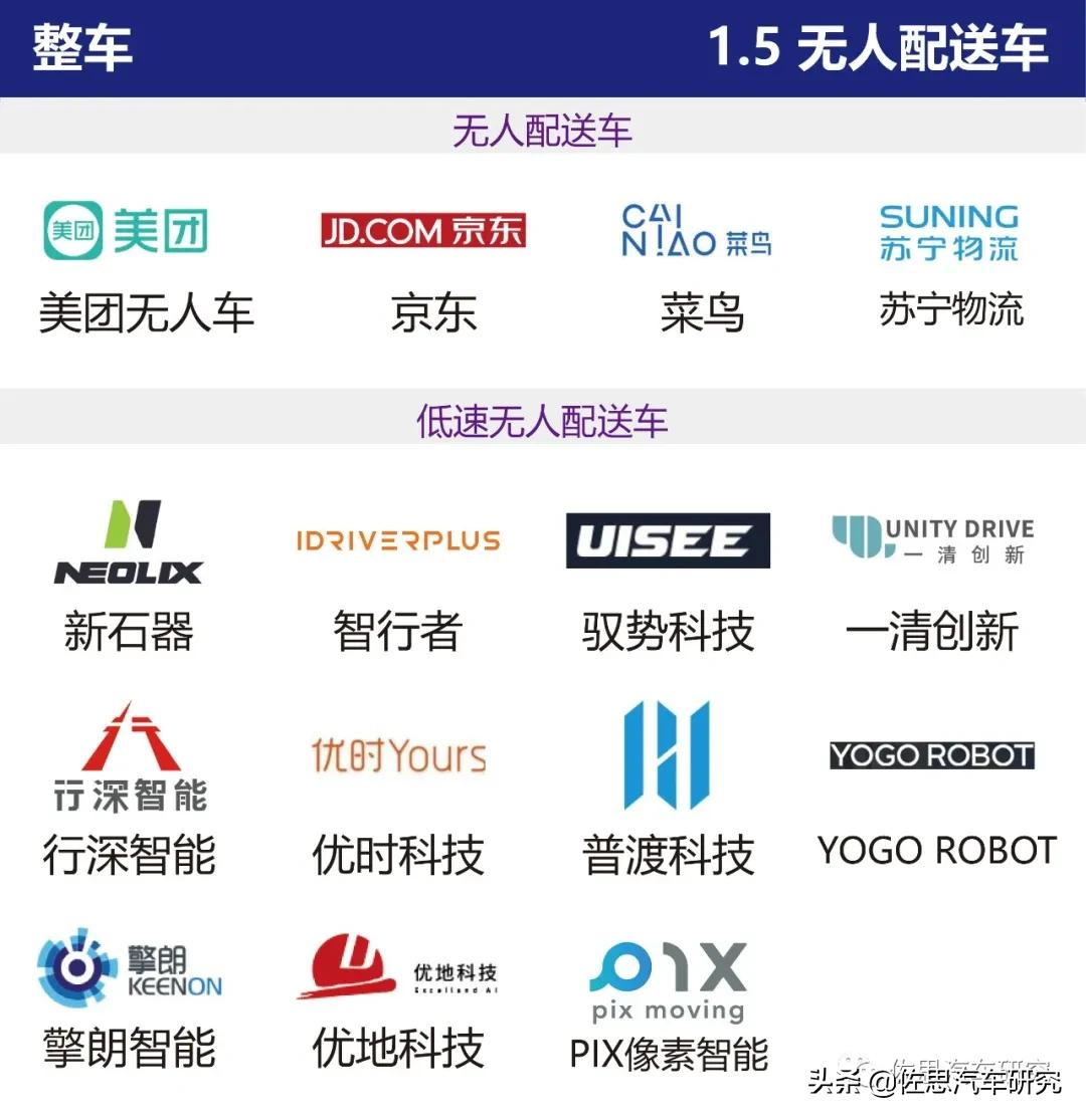 智能网联汽车产业链全景图（2021年4月版）