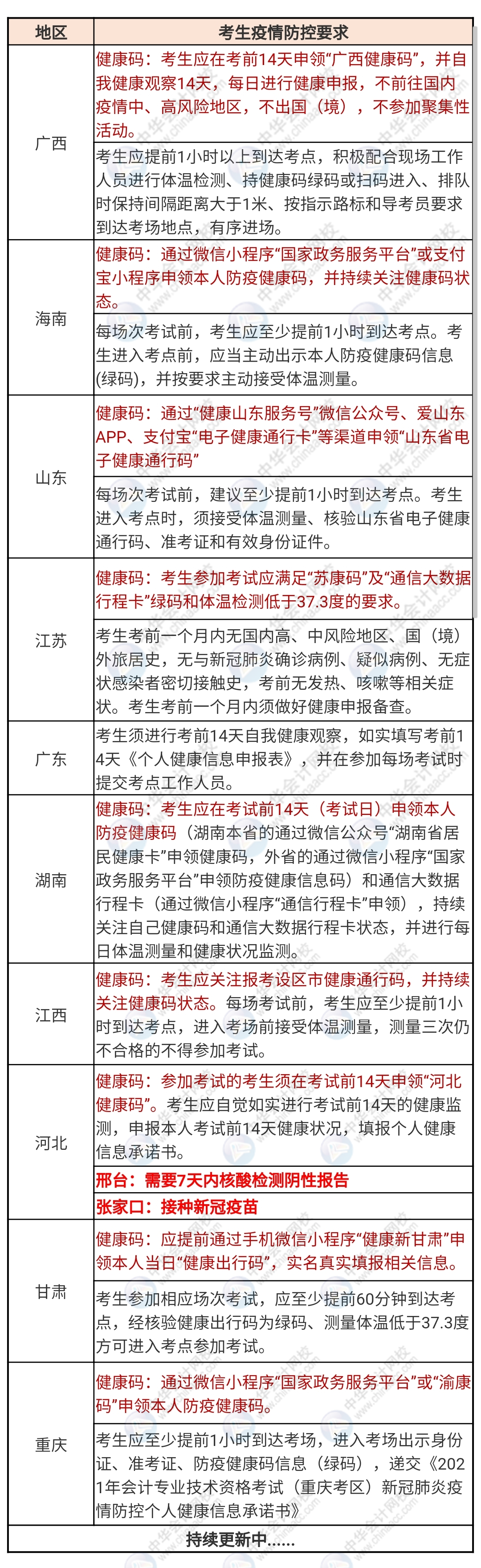提醒！需接种新冠疫苗才能参加初级考试！这个地区财政局刚通知
