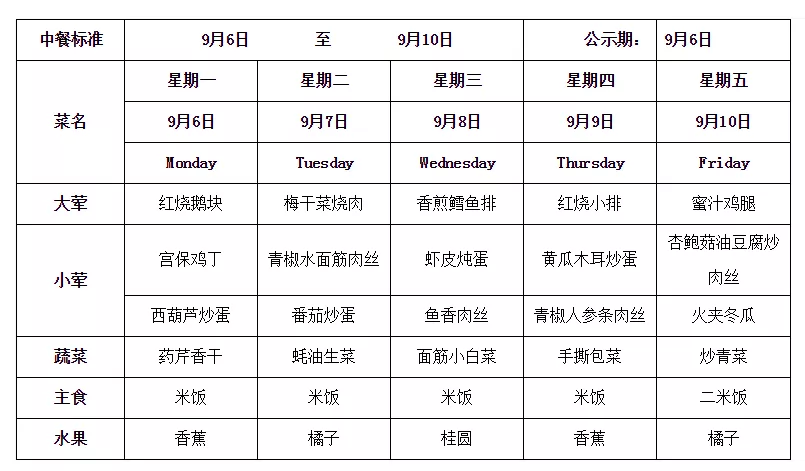 苏州21所学校一周食谱大曝光，真是馋哭了