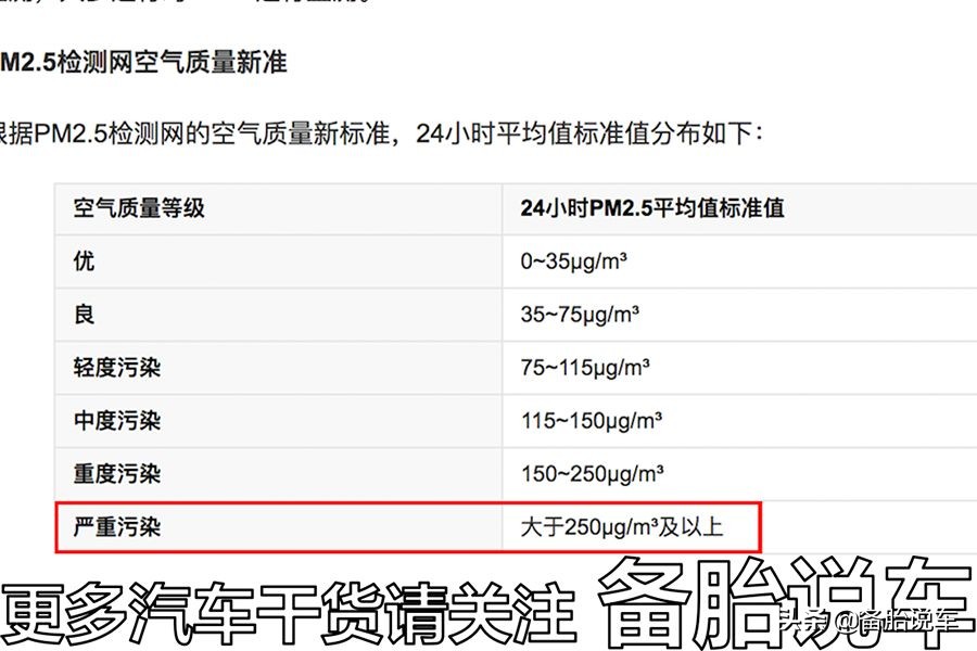 价格差了3倍，30块的空调滤芯和100多的到底差别在哪？拆开给你看