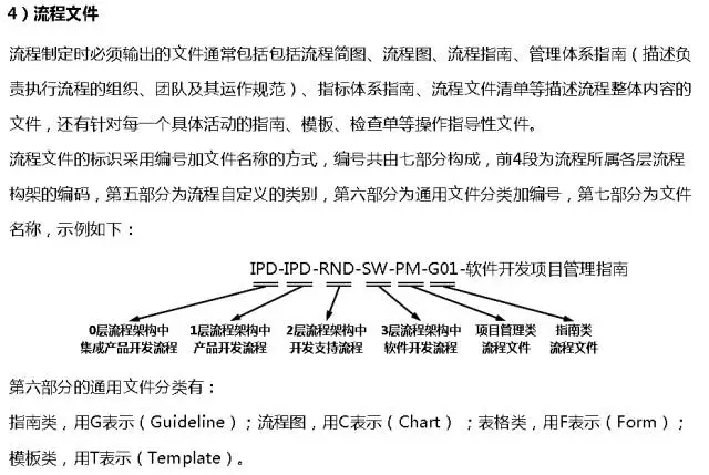 华为的流程管理系统（附关键流程图）