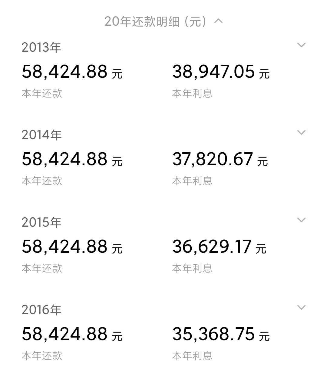 20年房贷已经还了8年，想提前还清，划算吗？银行经理：太亏了