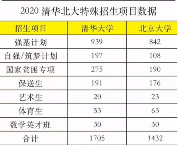 高考多少分能上清华？这一地区分数线615分，河南考生：我太难了