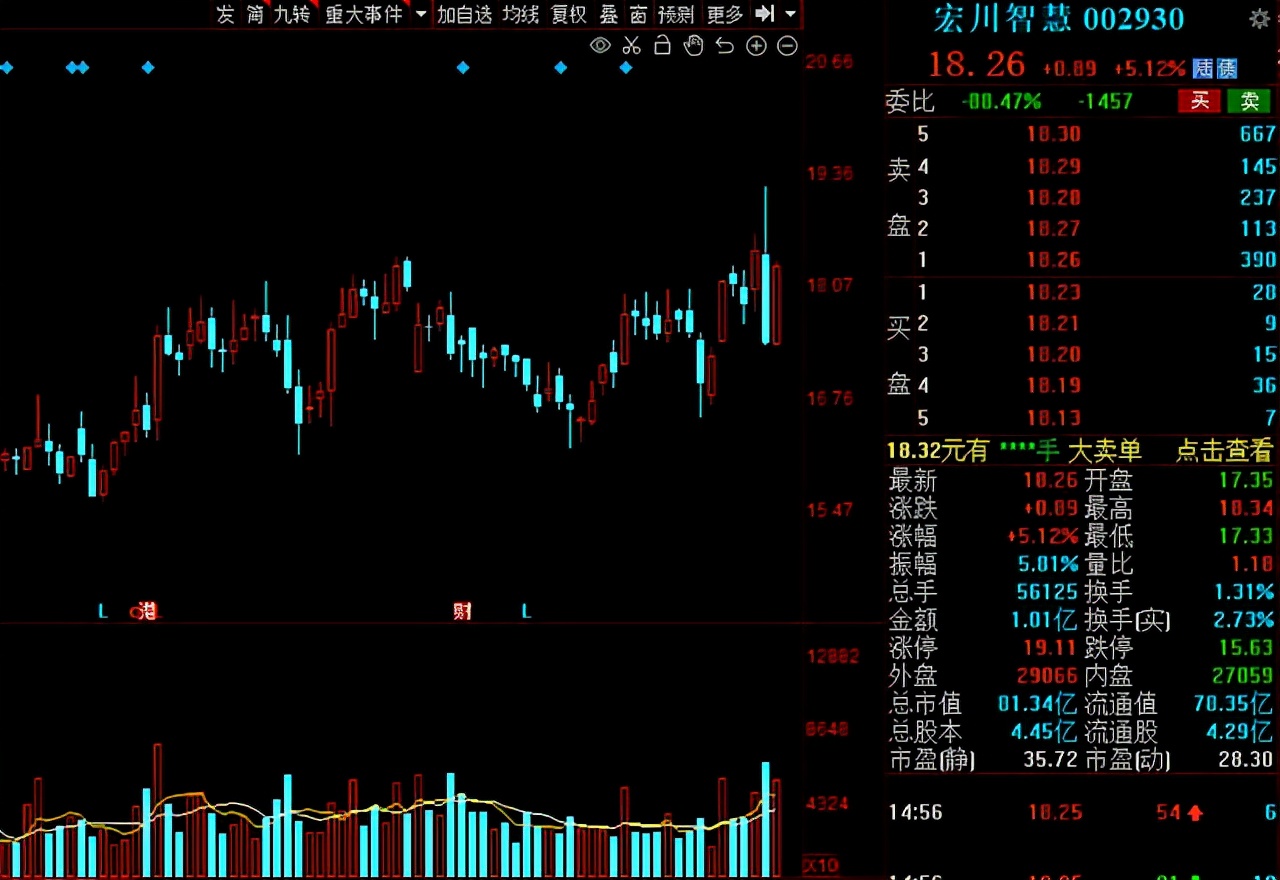北向资金持股过节！31只绩优低估值股获“聪明资金”增仓比例居前