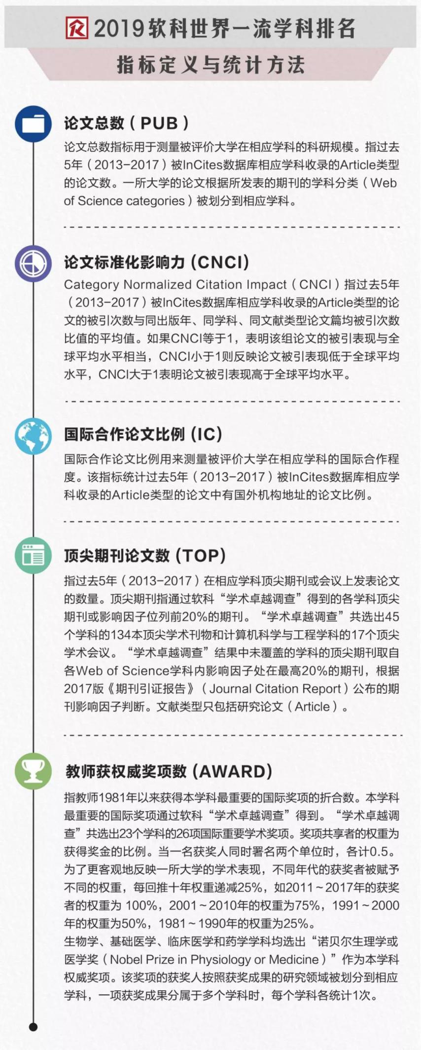 最新公布！2019世界一流学科排名：西安交大1个学科稳居全球第2！