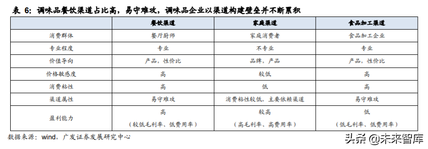 食品饮料行业深度报告：复盘食品饮料行业过去十年的十倍股