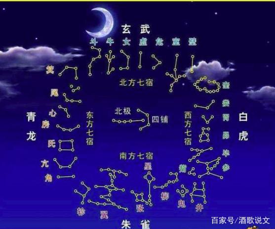 星座 星宿关系查询(12星座对应的星宿) – 周易天地