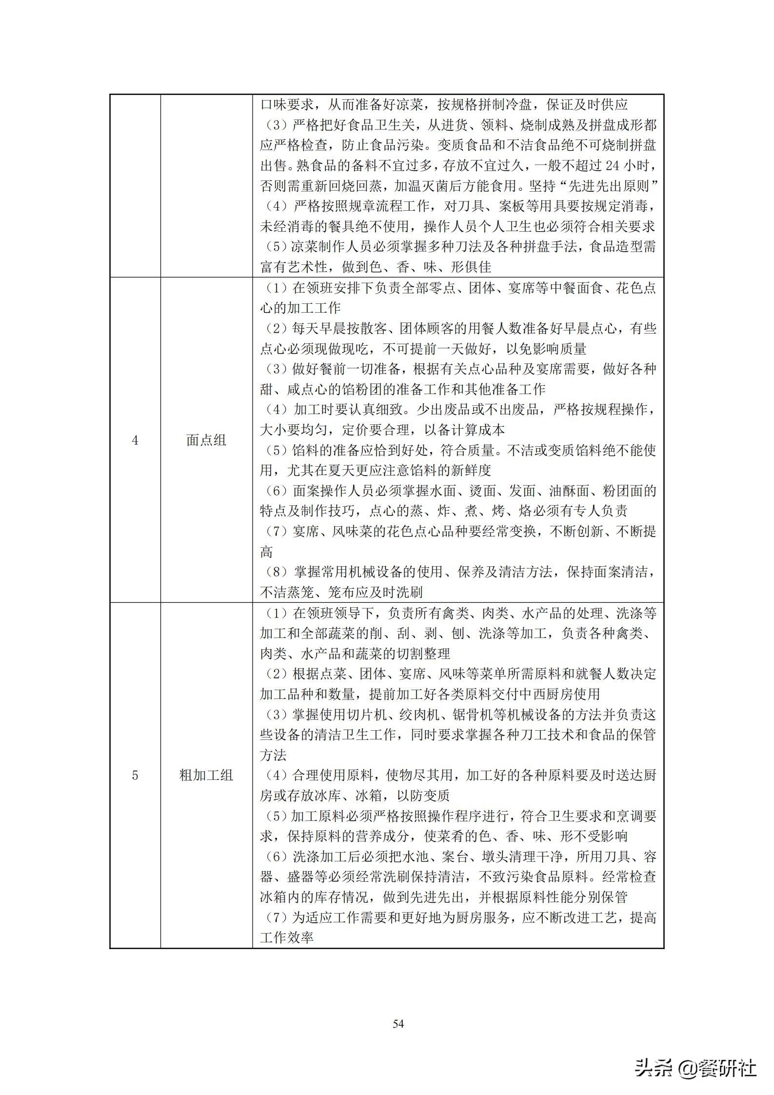 餐饮管理培训大典：200+操作流程/表单工具（462页文档）