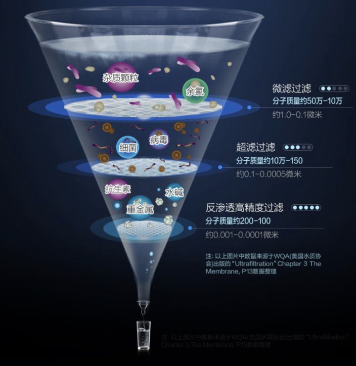 家里有安装净水器的必要吗？别听人瞎忽悠了，听听专业的回答