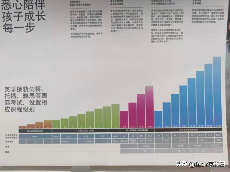 深扒英孚英语、瑞思英语等4家机构，谁是智商税？谁更胜一筹？