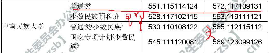 湖北省一本高校2019年省内录取分数汇总