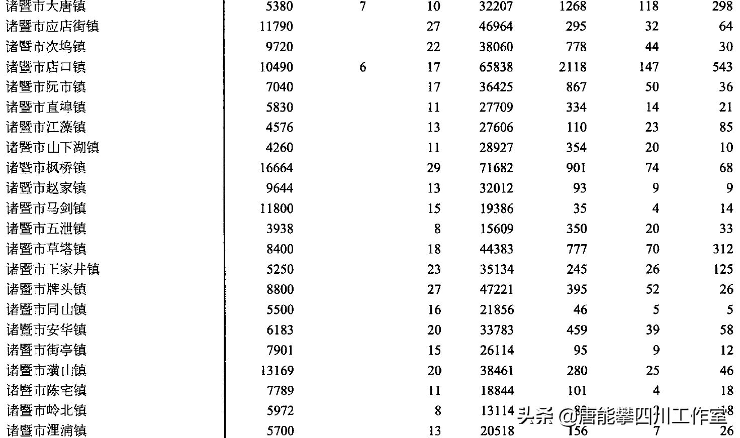 绍兴诸暨市18镇、嵊州市11镇的变迁：人口、土地、工业…最新统计