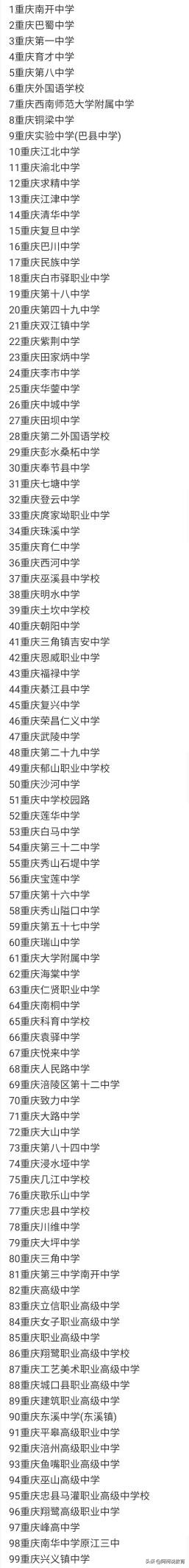 重庆这4所高中，考上就是一只脚进入名牌大学，一本率超过90%