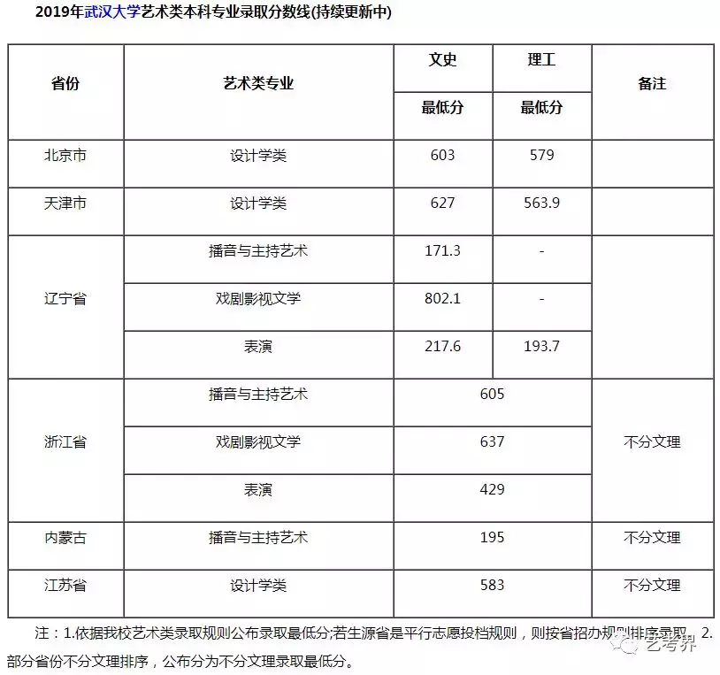 清华美院、中戏、国美、川美、川音等院校2019录取分数线公布